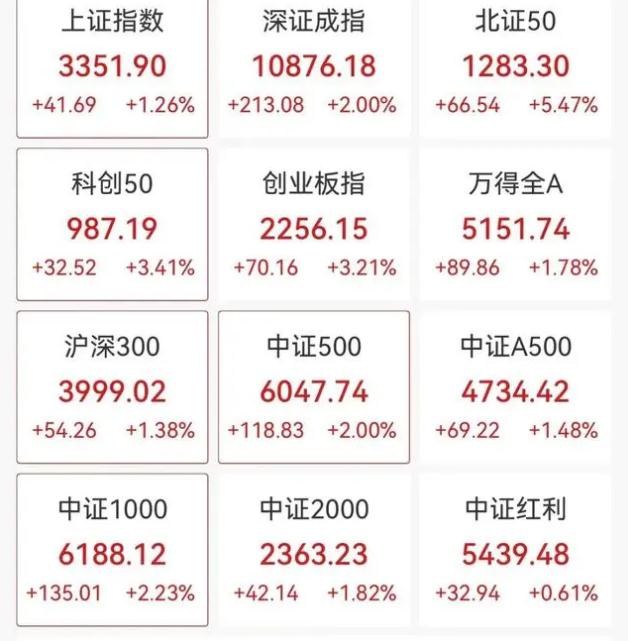 A股大爆发