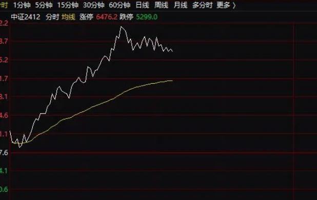 A股大爆发